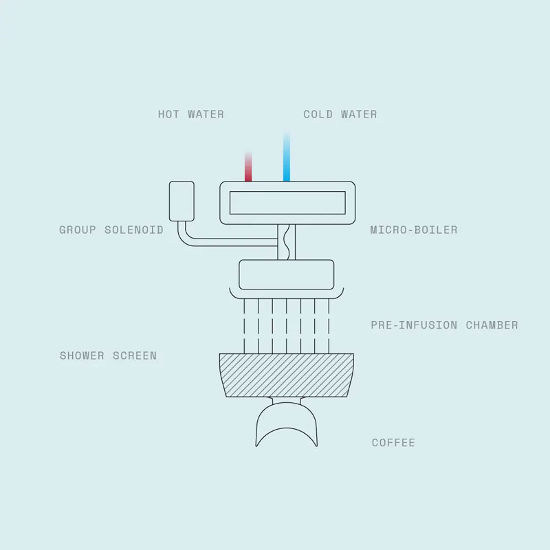 Unabhängige Gruppen und Multi-Boiler-System